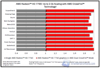 AMD Radeon_HD_7790_Performance_5
