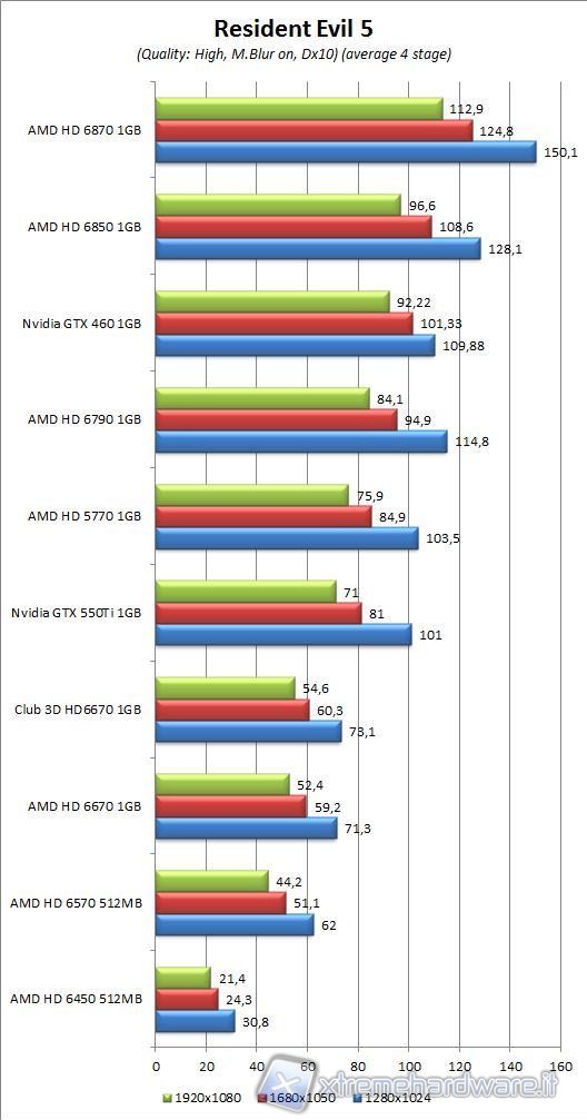immagine_40_Resident_Evil_5_no_AA