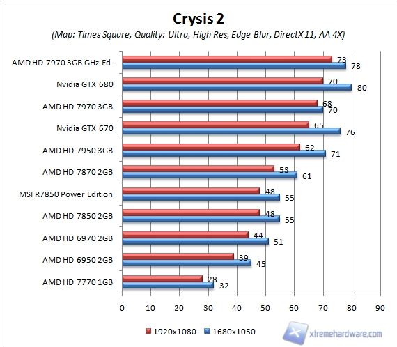 crysis 2 noaa