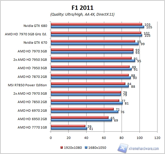 f1 2011 aa4x