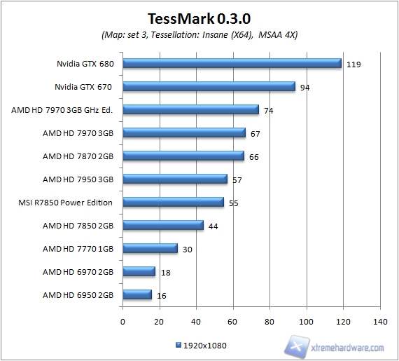 tessmark