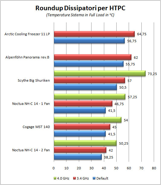 grafico-htpc